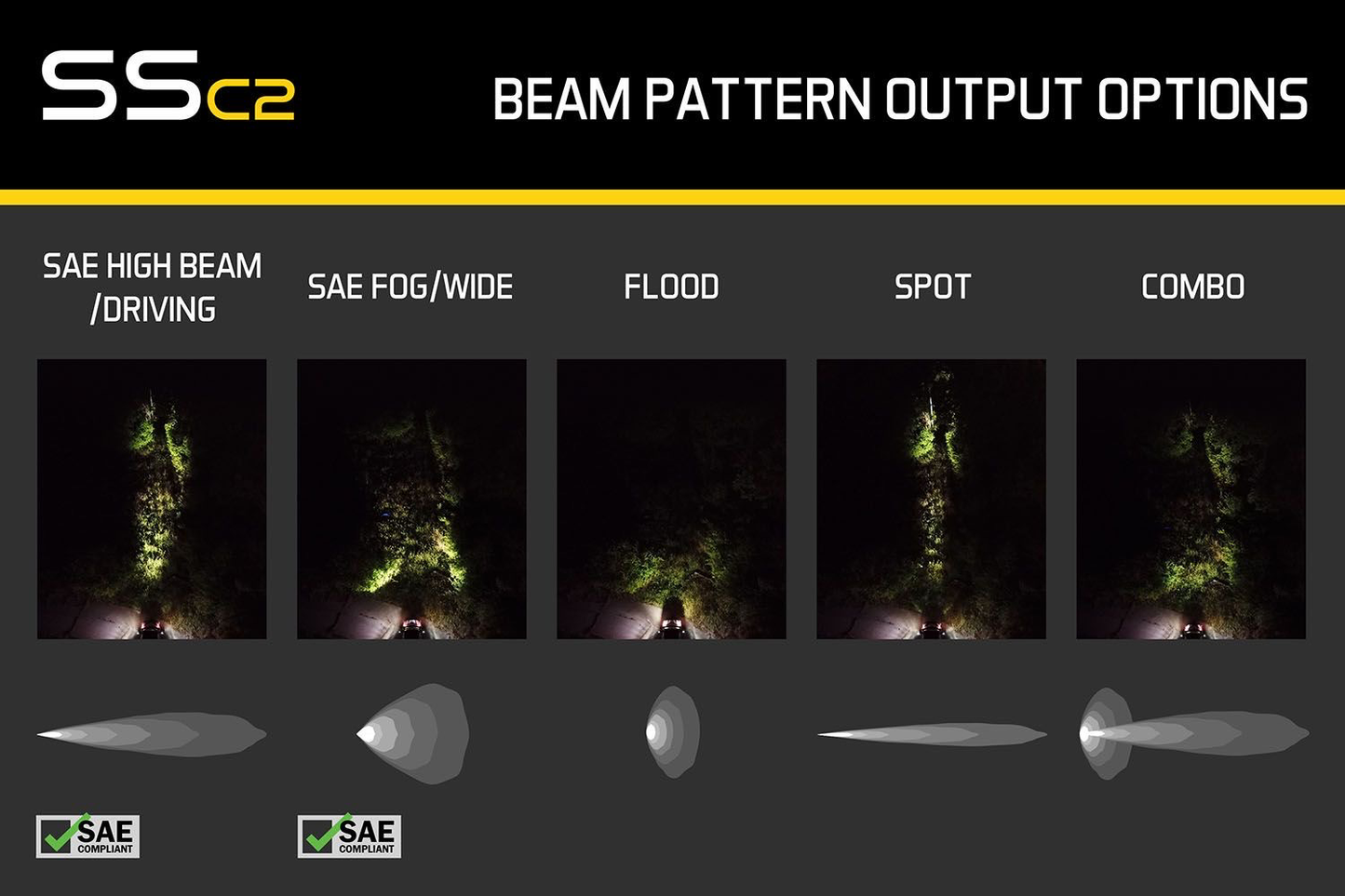 SSC2 Diode Dynamics Stage Series 2" SAE/DOT White Sport Standard LED Pod (pair) Light