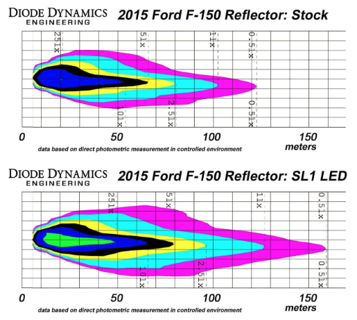DIODE DYNAMICS High Beam LED Headlight Bulbs for 2017-2020 Honda Ridgeline (pair)