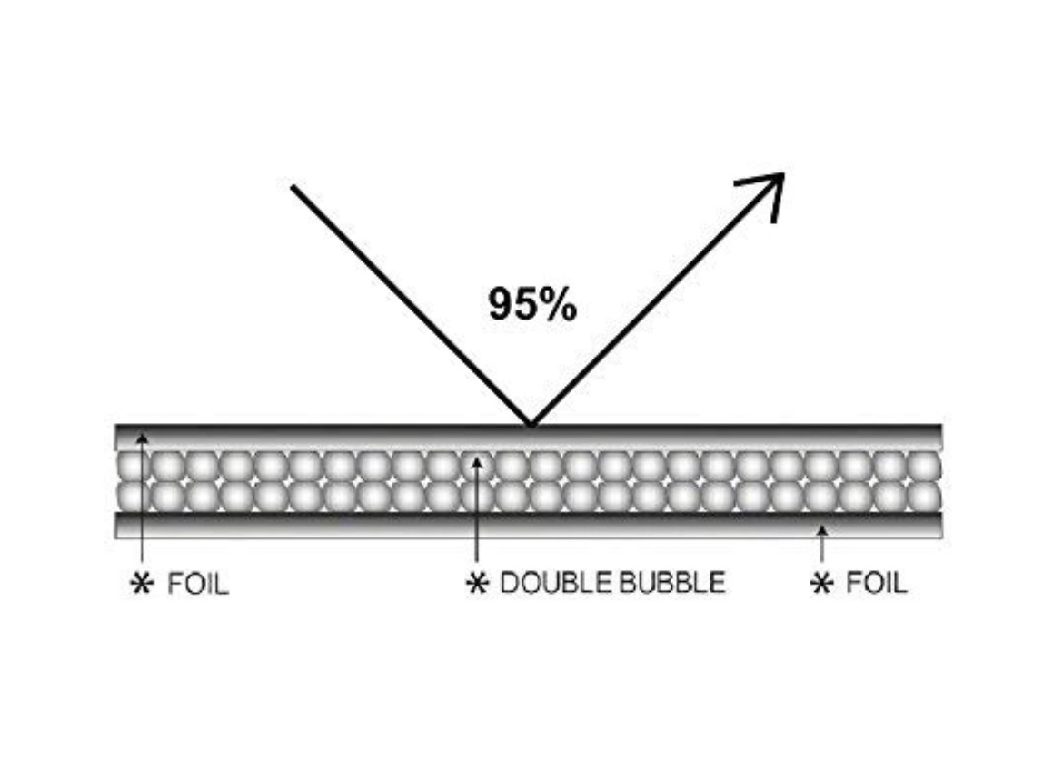 Passport Ridgeline Pilot Insulated Sun Window Windshield Shade (Honda Sensing)